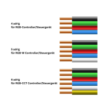 LED RGB/RGBW/CCT 4/5/6-adrig Verlängerungskabel...